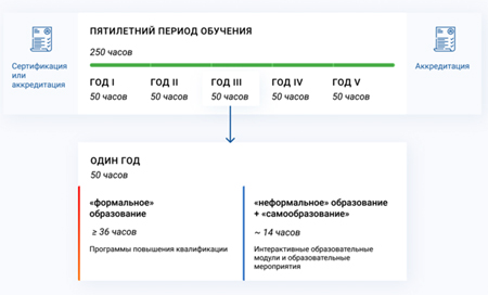 СхемаБаллов_НМФО